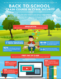 Back to School: A Crash Course on Cybersecurity