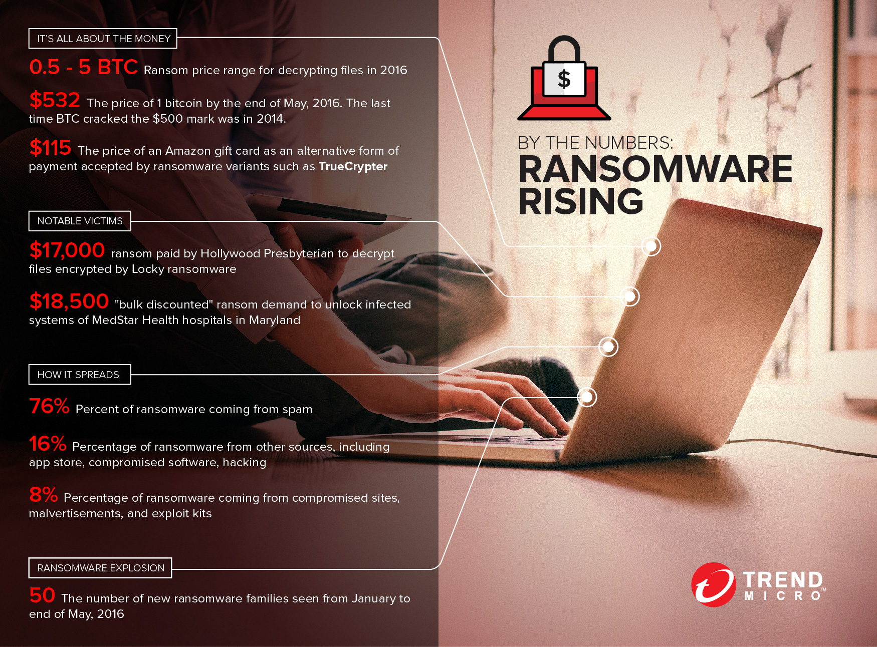 security number usa social The Ransomware Rising News  Numbers: Trend   Security By