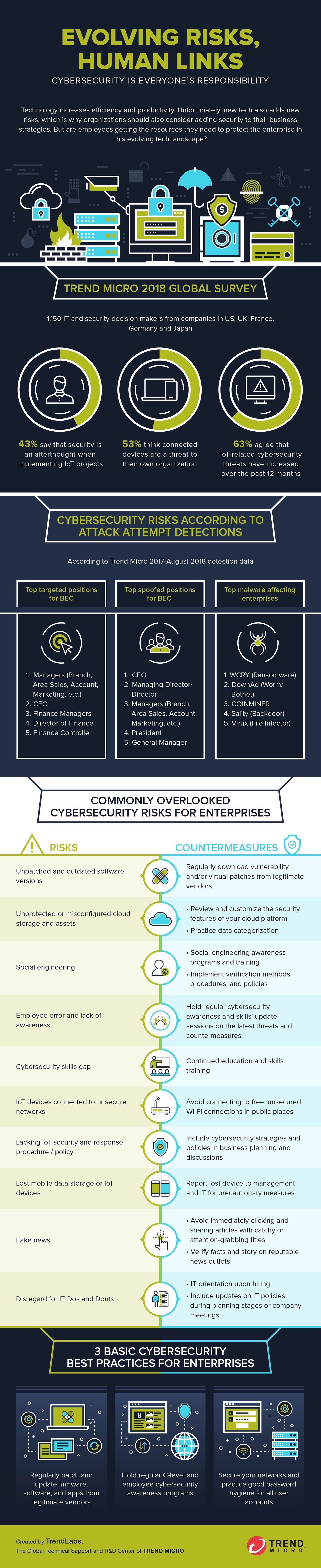 cyber security infographic 2017