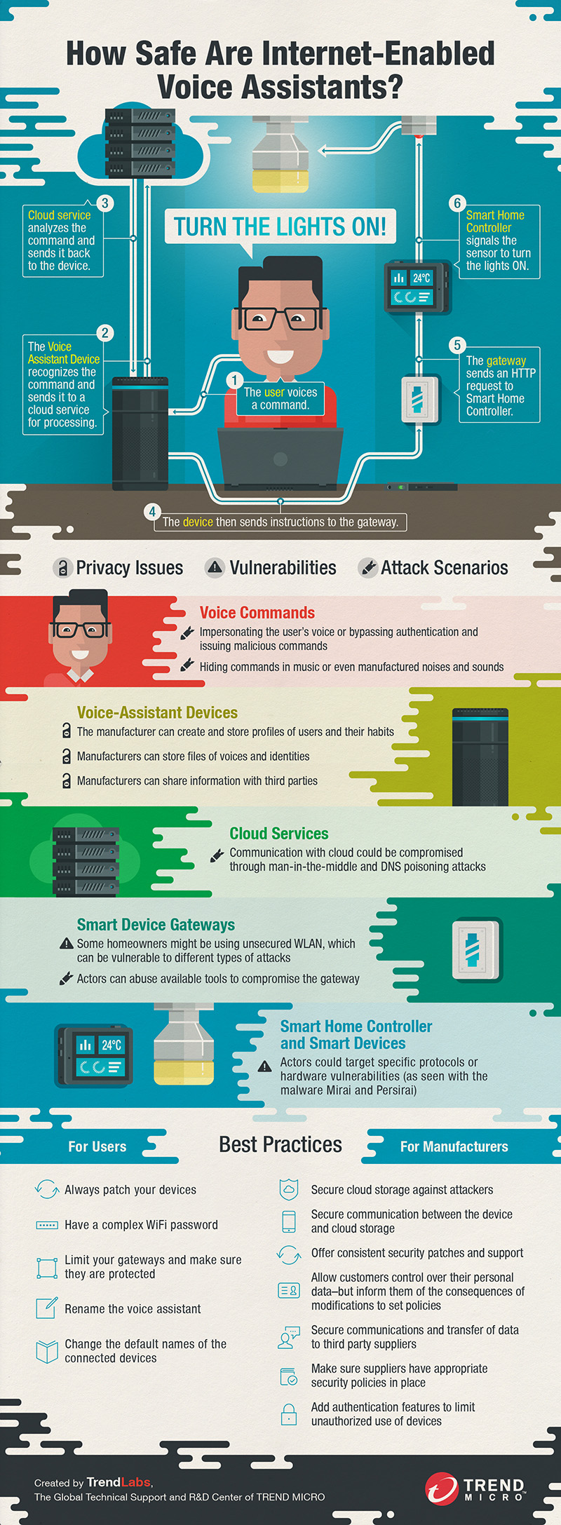 How Secure are your Internet-Enabled Voice Assistants? - Wiadomości  bezpieczeństwa - Trend Micro PL