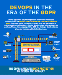 Security by Design: DevOps in the Era of the GDPR