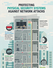 protecting physical security systems