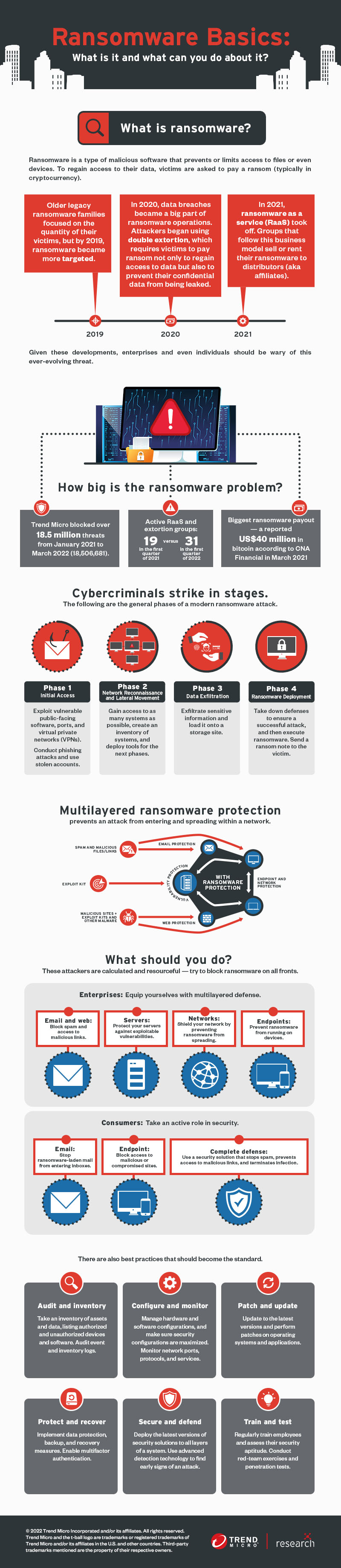 Ransomware 101 