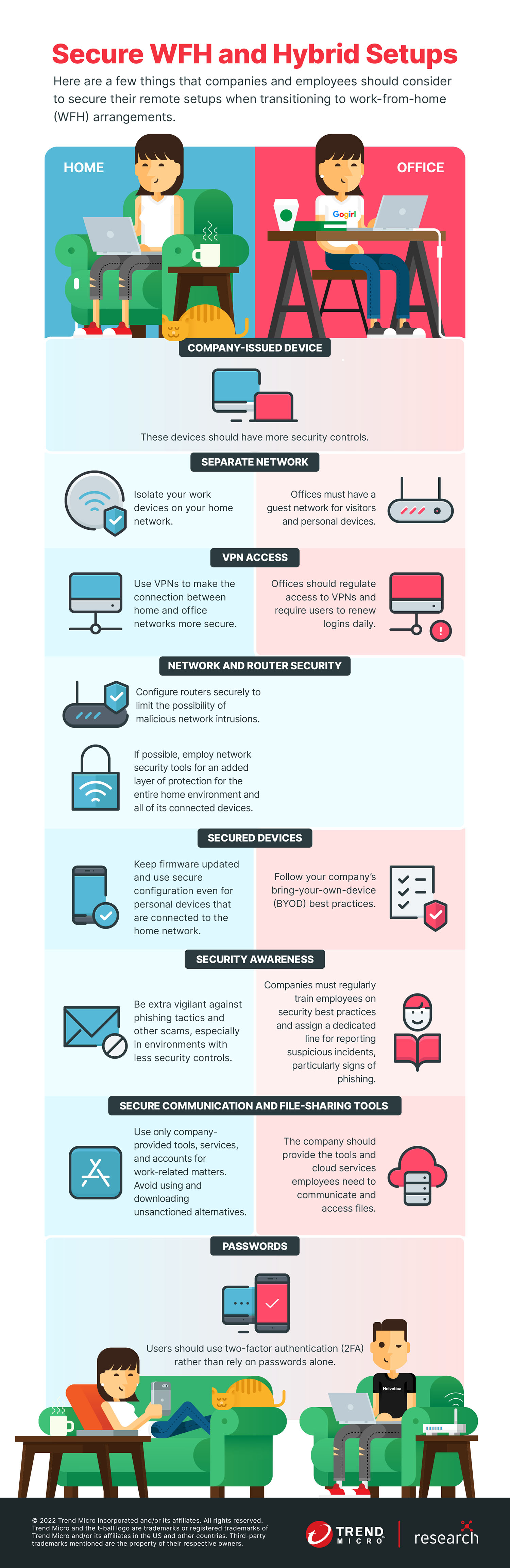 Security Tactics and Cheat Mitigation