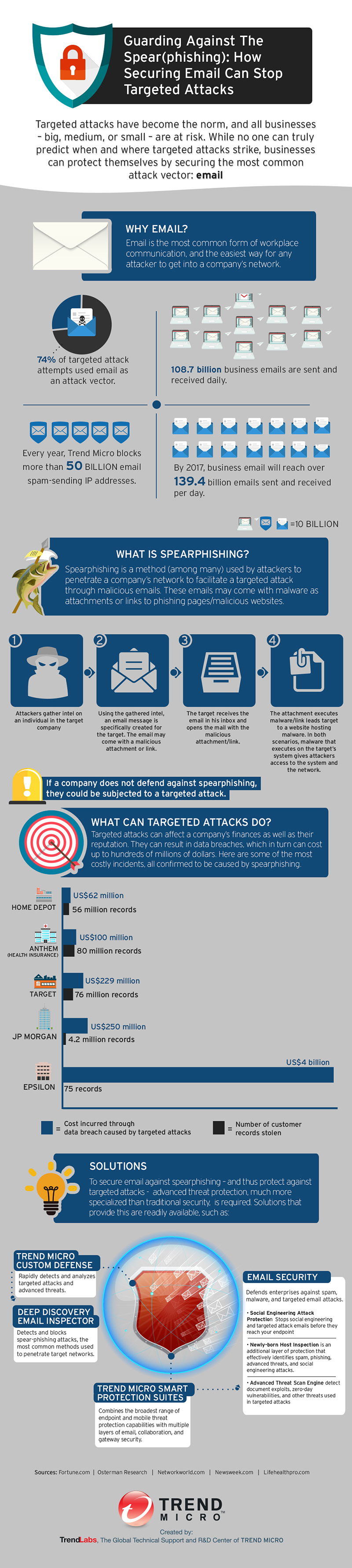 spear-phishing-101-what-is-spear-phishing-security-news