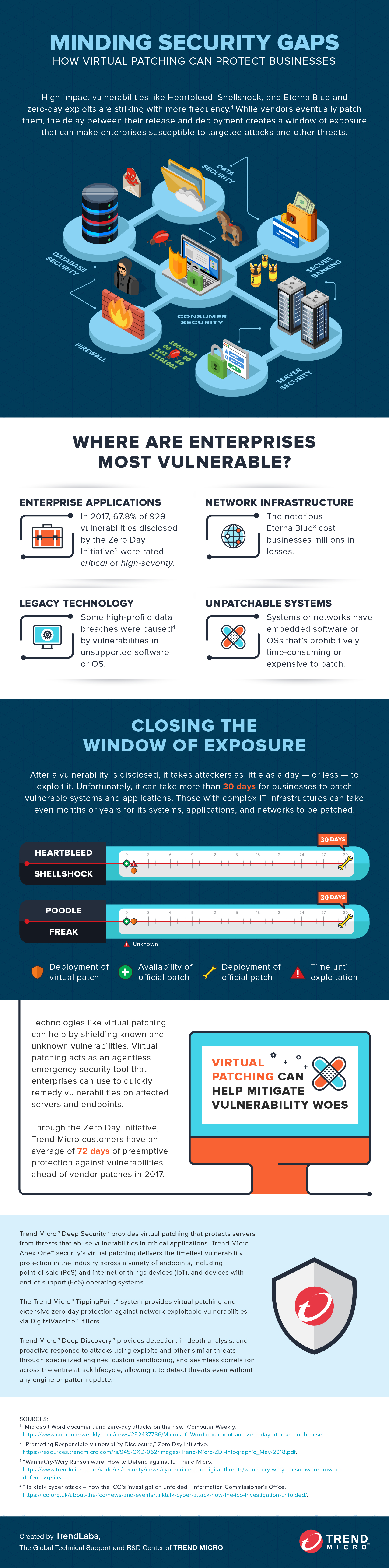 Infographic: Patching