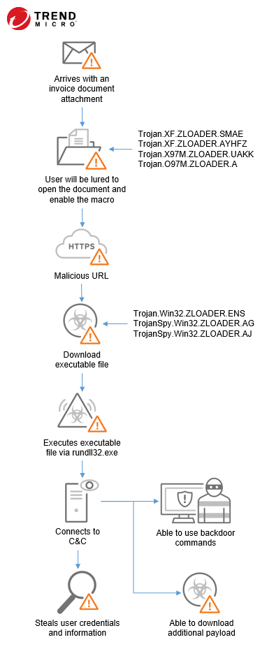 Trojan.XF.HIDDBOOK.H - Threat Encyclopedia