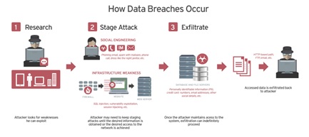 social security number definition Data Breach  Definition Micro   USA  Trend