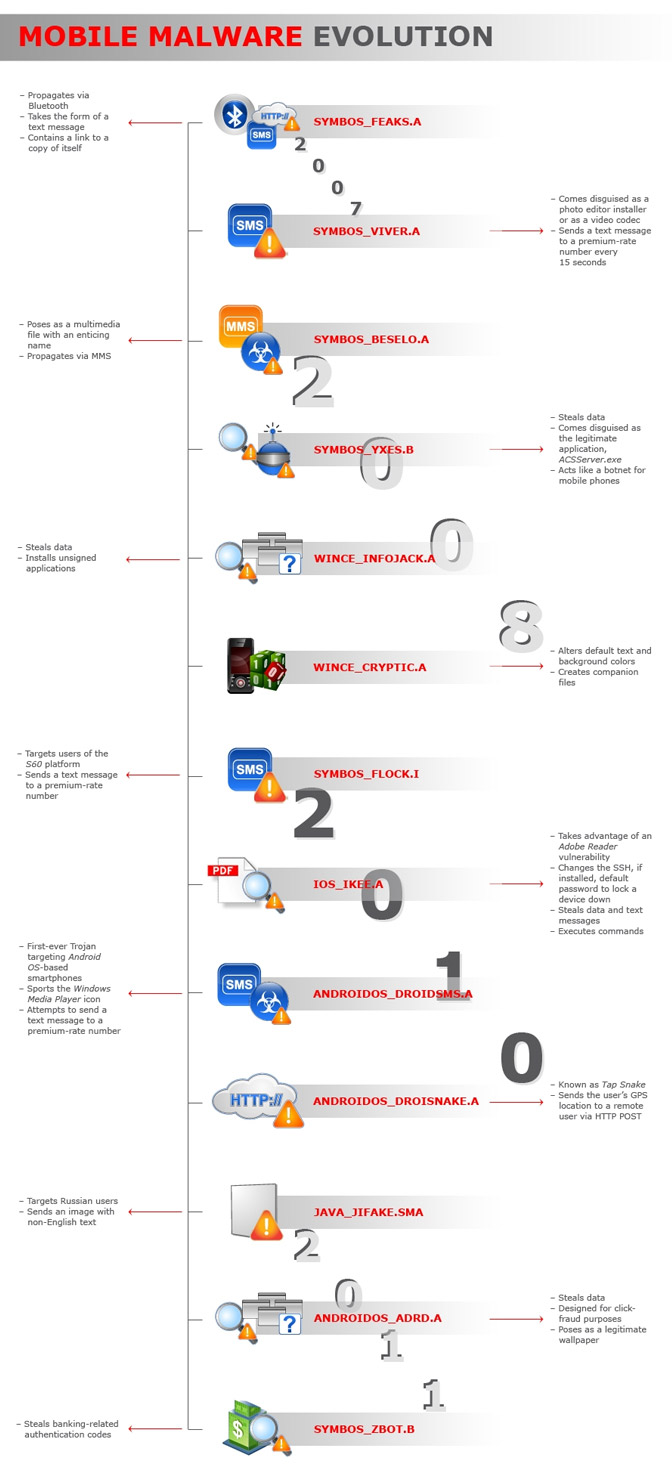 Snake Evolution::Appstore for Android