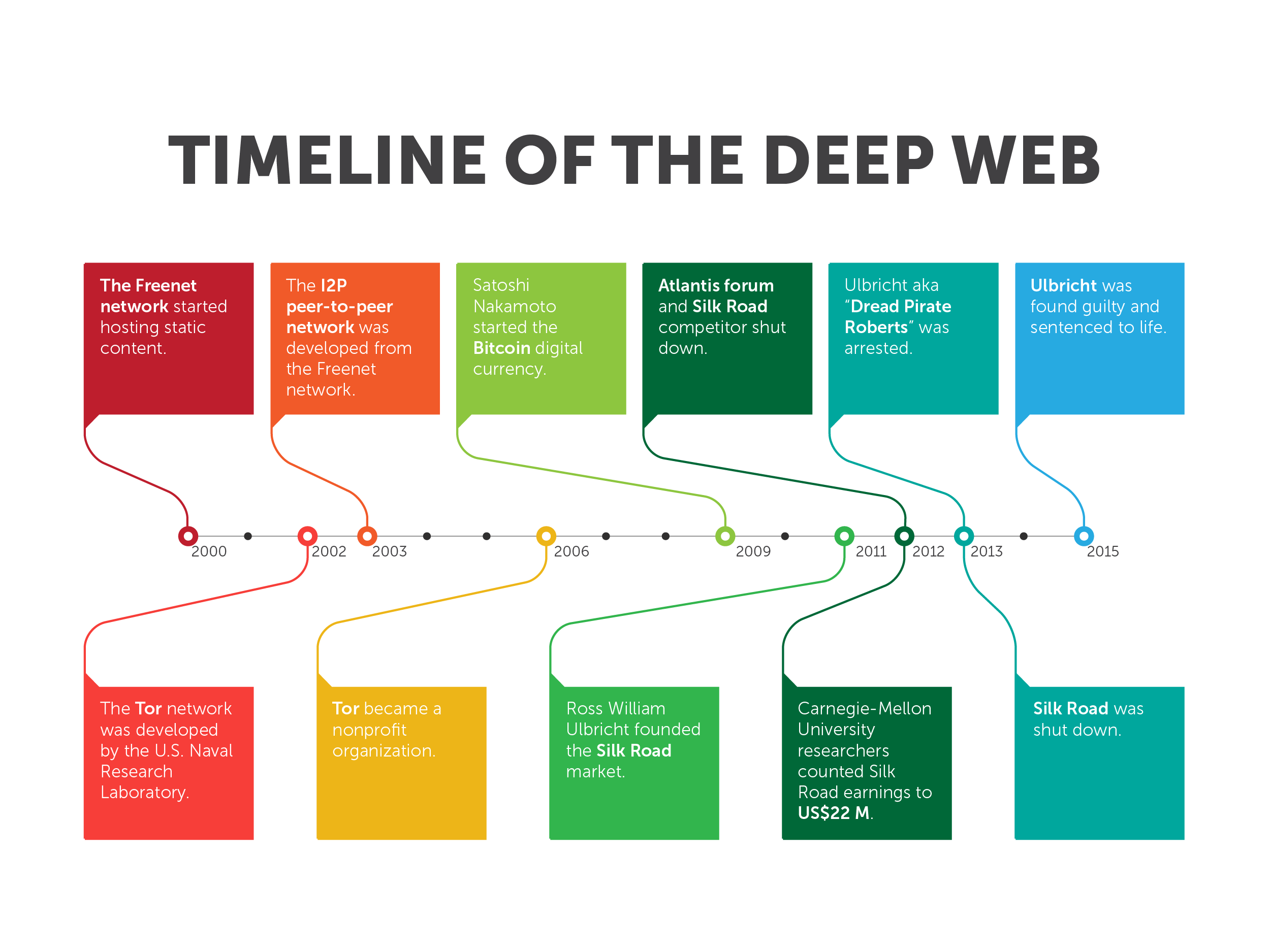 most up to date tor links