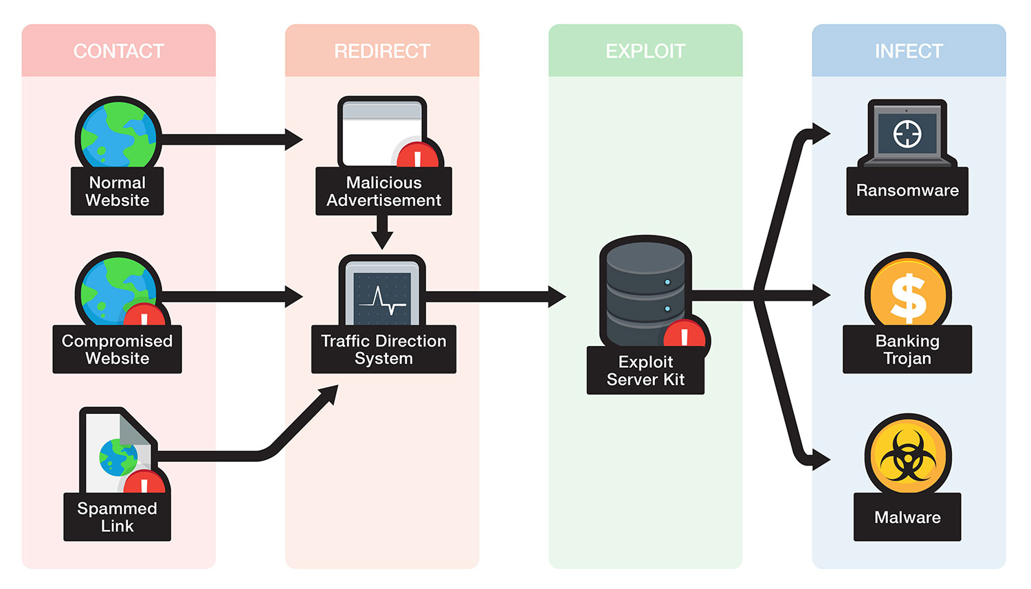 No Key Exploits