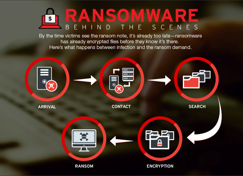 ransomware-behind-the-scenes