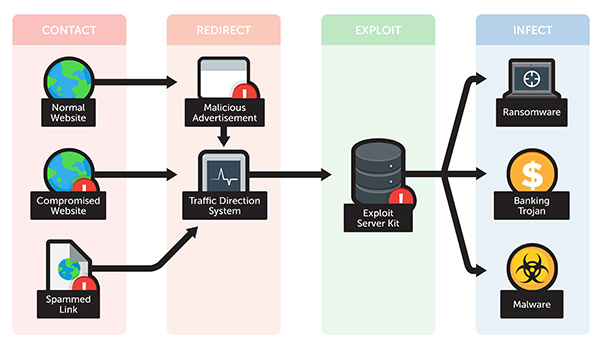 Exploit kits: fall 2019 review