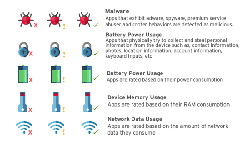 security and resource ratings