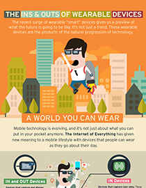 The Ins and Outs of Wearable Devices