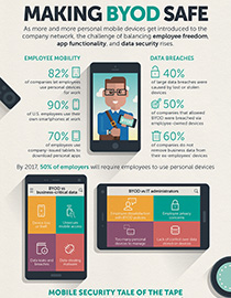 Making BYOD safe