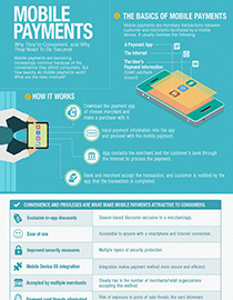 Mobile Payments