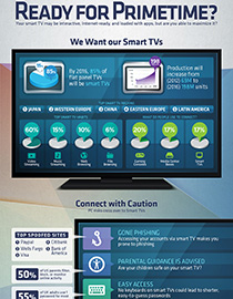 Smart TV: Ready for Primetime?