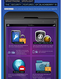 Smartphone Spotlight The Security Features of Blackberry 10