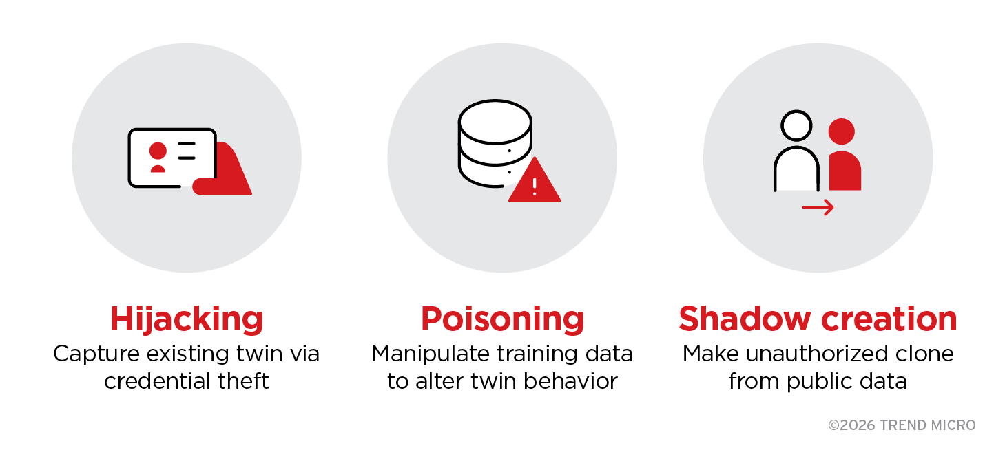 Three primary EDT attack vectors