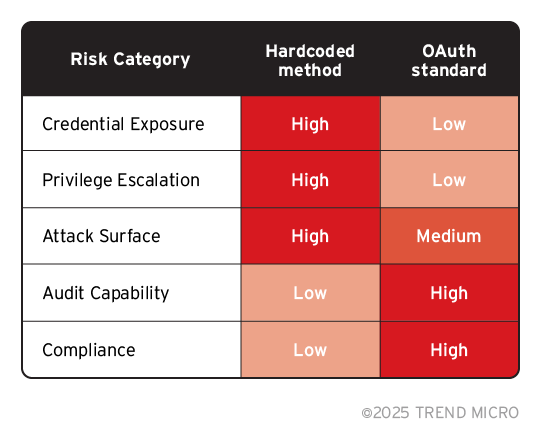 MCP Security: Network-Exposed Servers Are Backdoors to Your Private ...