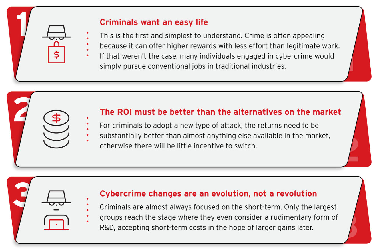 Diagram of the three laws of cybercrime adoption