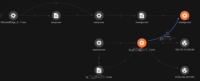 Screenshot of the build execution