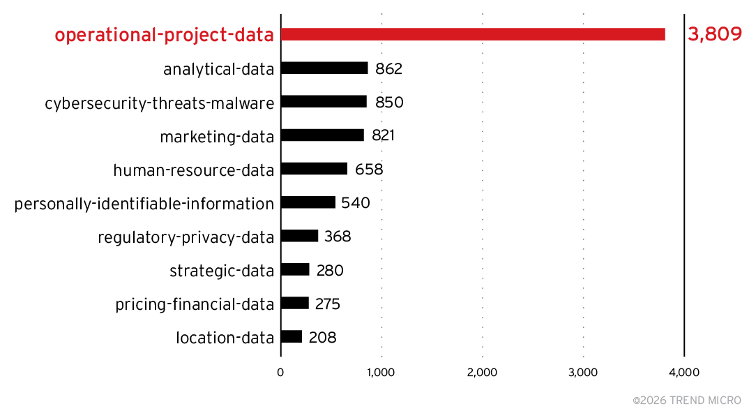 Figure 14. Top 10 Chroma categories