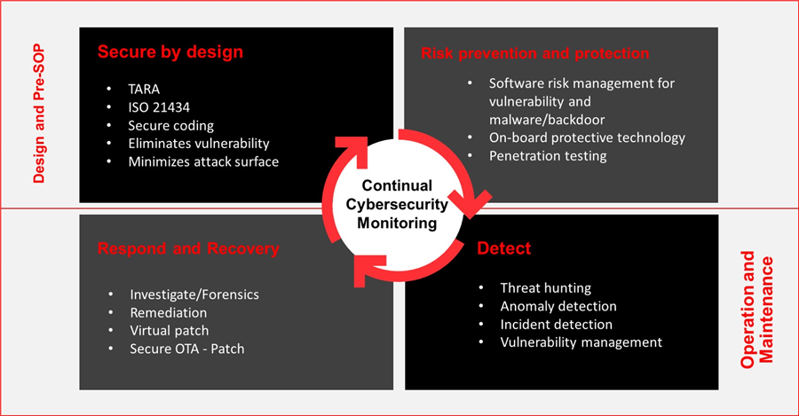 cybersecurity framework