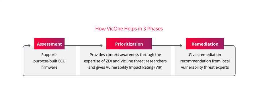 How xZETA can help